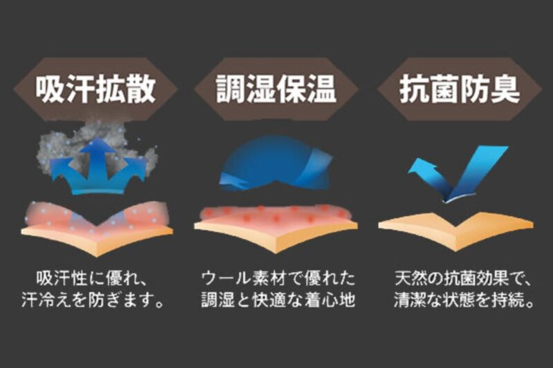 ウール素材を使用したBRINGのWUNDERWEAR ONE