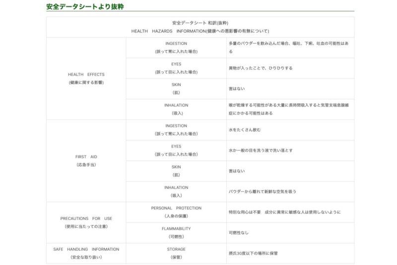 グランズレメディのモアビビちゃんの魔法の粉の安全データシート（SDS）