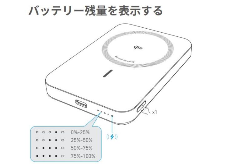 バッテリー残量が確認しやすいAnkerのMagGo Power Bank 10000mAh Slim