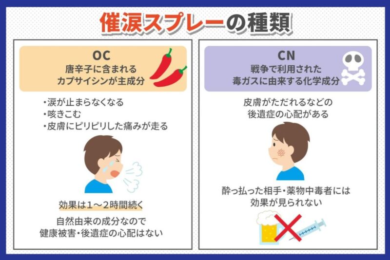 自然由来の成分のため、後遺症の心配がないTW-1000ペッパーマン