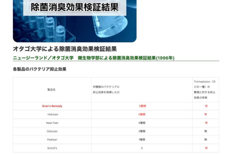 グランズレメディのモアビビちゃんの魔法の粉の除菌消臭効果検証結果
