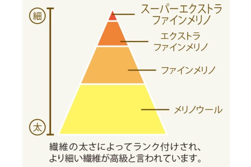 スーパーエクストラファインメリノを使用したBRINGのWUNDERWEAR ONE