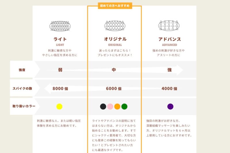 シャクティマットの強度